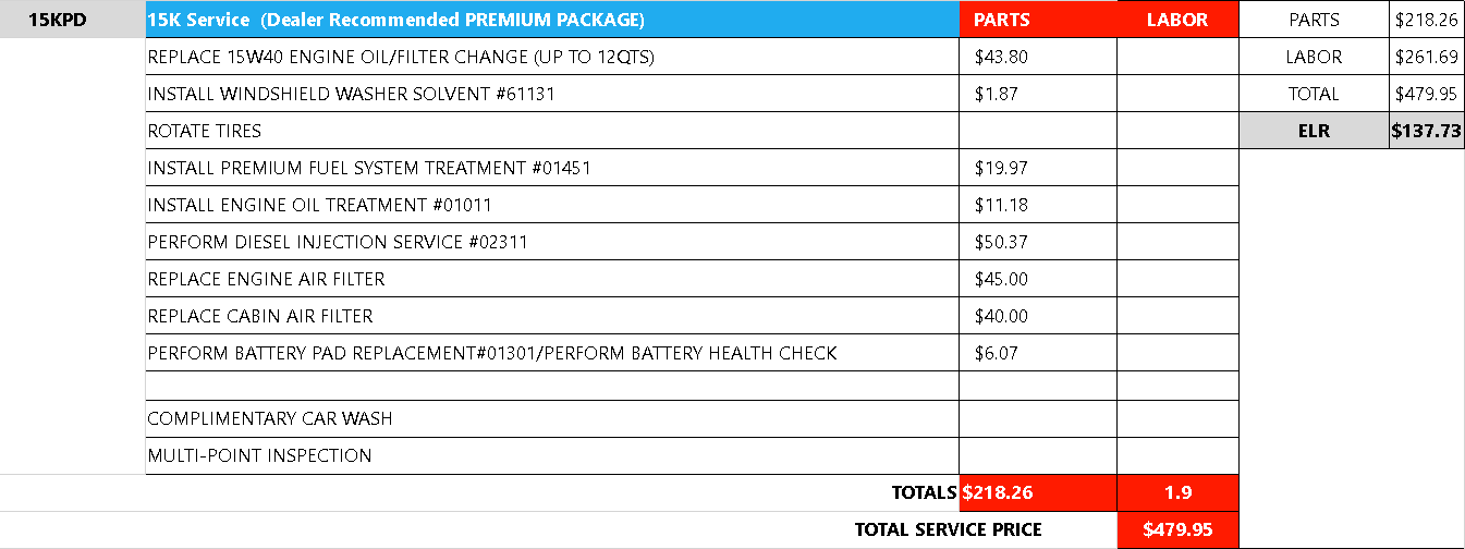 15k Oil Change Premium