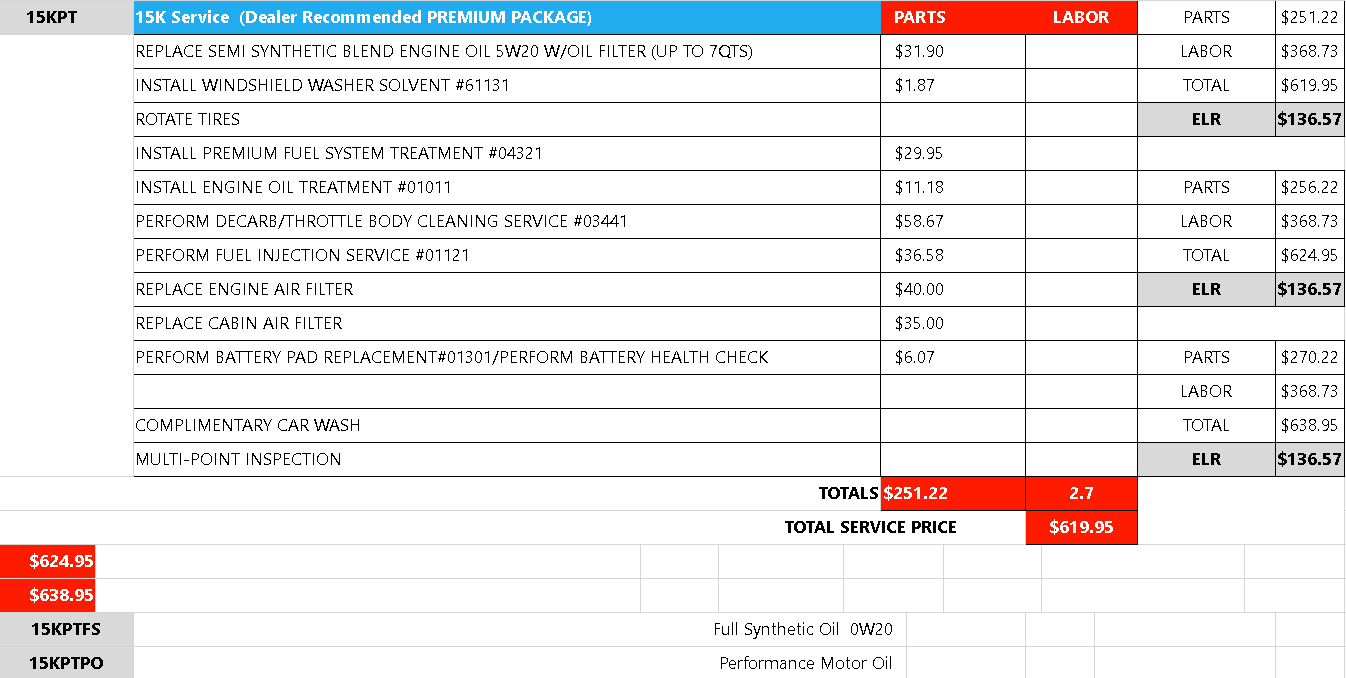 15k Oil Change Premium