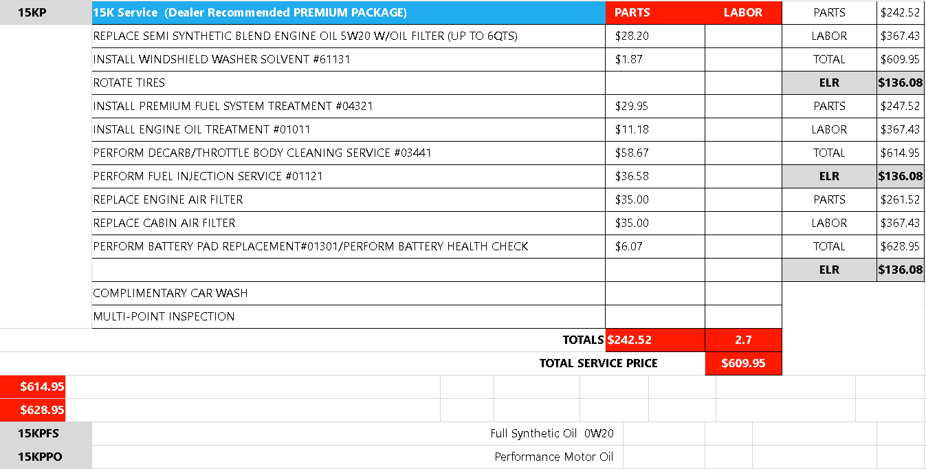 15k Oil Change Premium