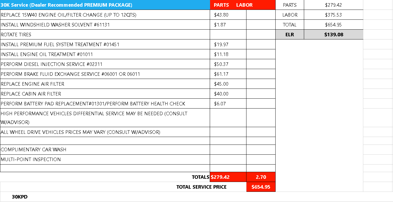 30k Oil Change Premium