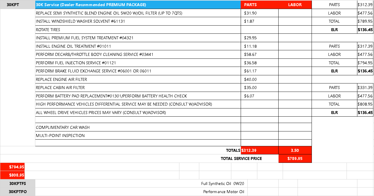 30k Oil Change Premium