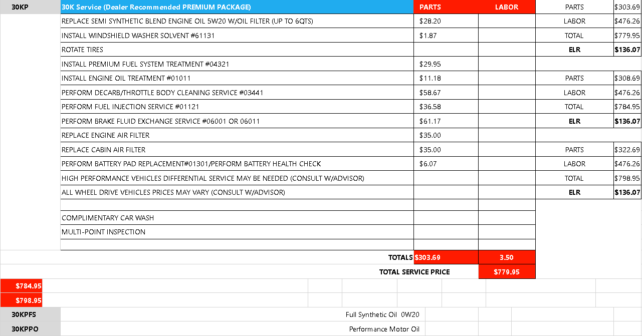 30k Oil Change Premium