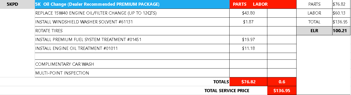 5k Oil Change Premium