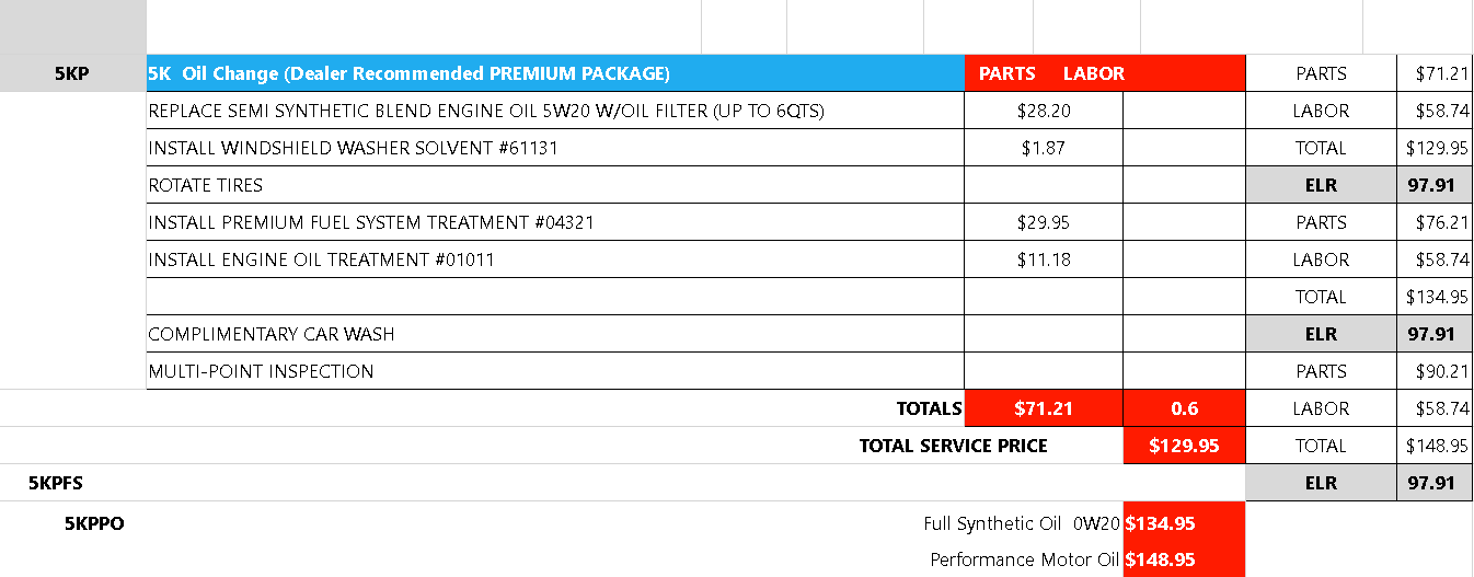 5k Oil Change Premium